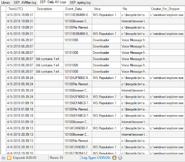 MALoney (It's in the name): Remotely grab Symantec logs with Log Parser