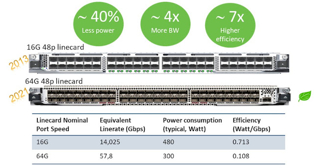 Cisco 64G Module: Enabling The Most Power Efficient SANs Cisco 64G Module, Cisco Prep, Cisco Preparation, Cisco Guides, Cisco Learning, Cisco Exam Prep