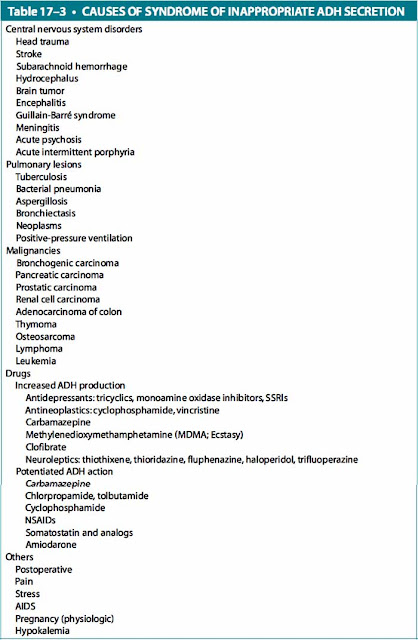 causes of syndrome of inappropriate adhsecretion