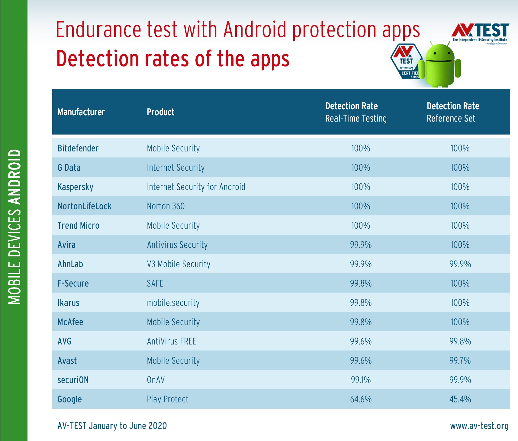 IKARUS anti.virus - Download & Review