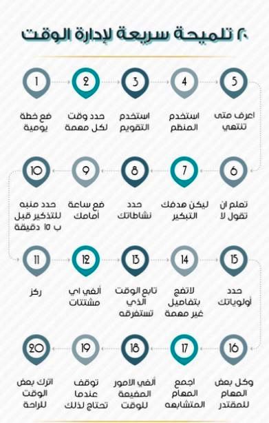 أسس يعد الوقت تنظيم من التخطيط أسس وتقنيات