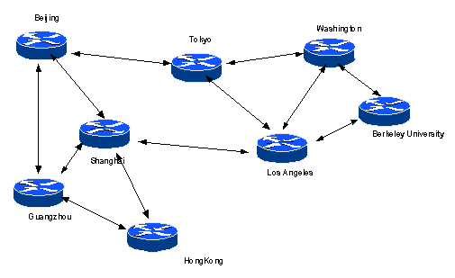 Mengenal Apa itu Routing - riyantoshare