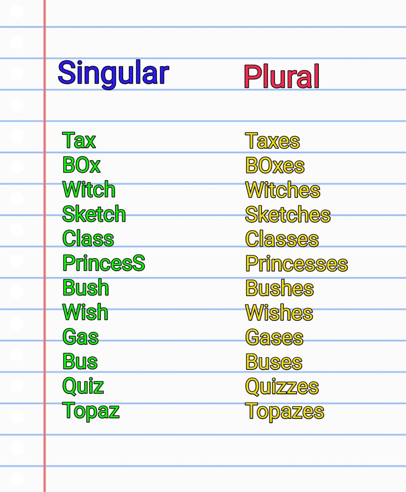 [70+Rules]Noun basic parts