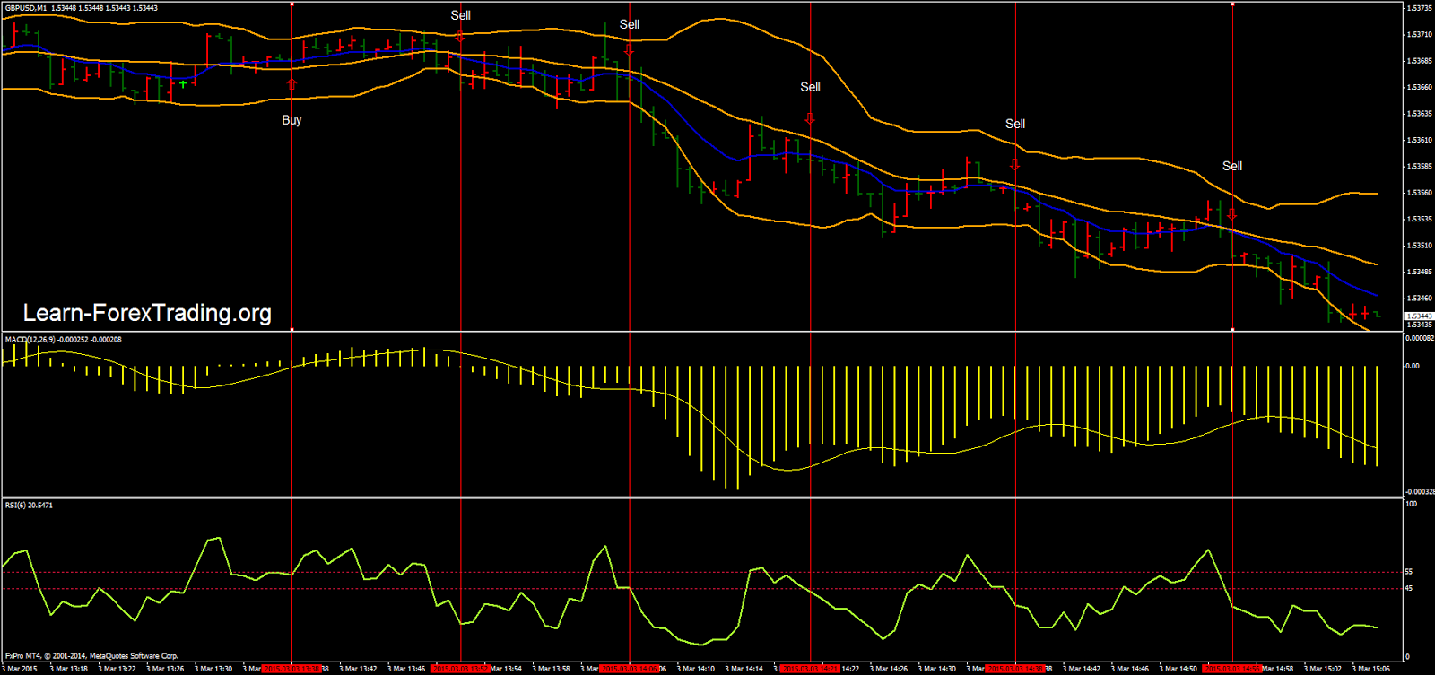 1 minute trend momentum scalping strategy