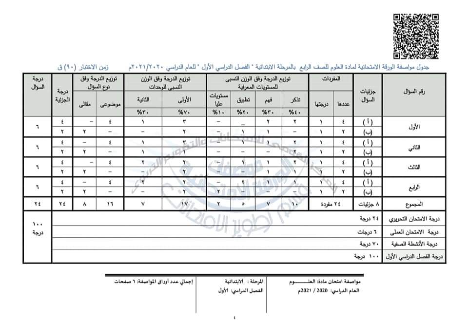 مواصفات الورقه الامتحانية لجميع المواد "علوم - رياضيات - دراسات اجتماعية - لغة عربية - انجليزى" للعام الدراسى 2020 / 2021 FB_IMG_1608305510633