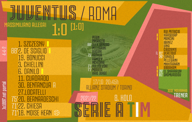 Serie A 2021/22 / 8. kolo / Juventus - Roma 1:0 (1:0)