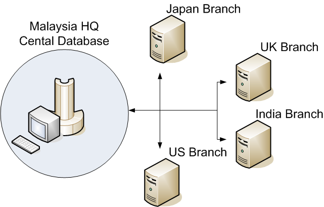 What Is SQL Instance Hugedesk What is sql instance hugedesk