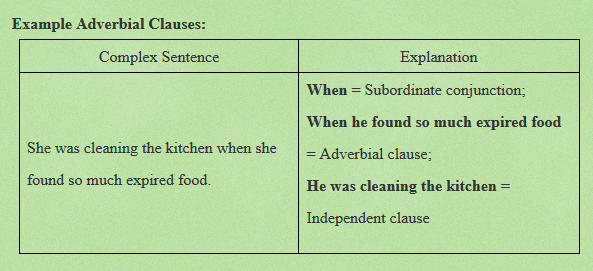 Types of adverbial clause image