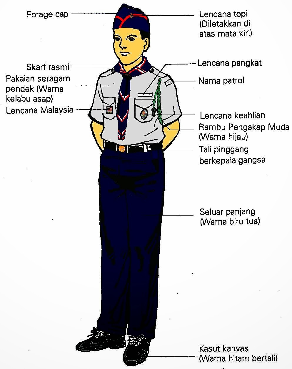 PENGAKAP SMK ELOPURA 2