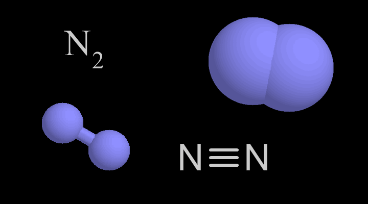 Molecula de nitrogeno