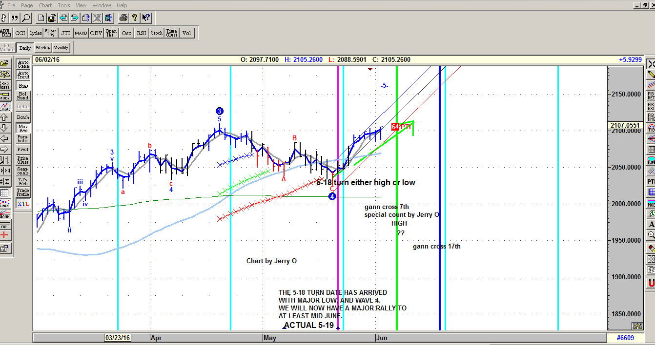 Mejt trading system