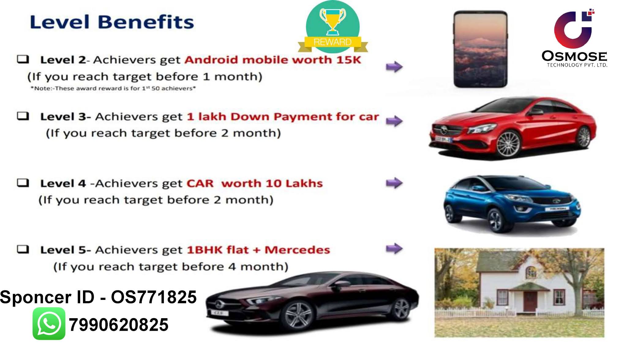 Osmose Technology Business Plan