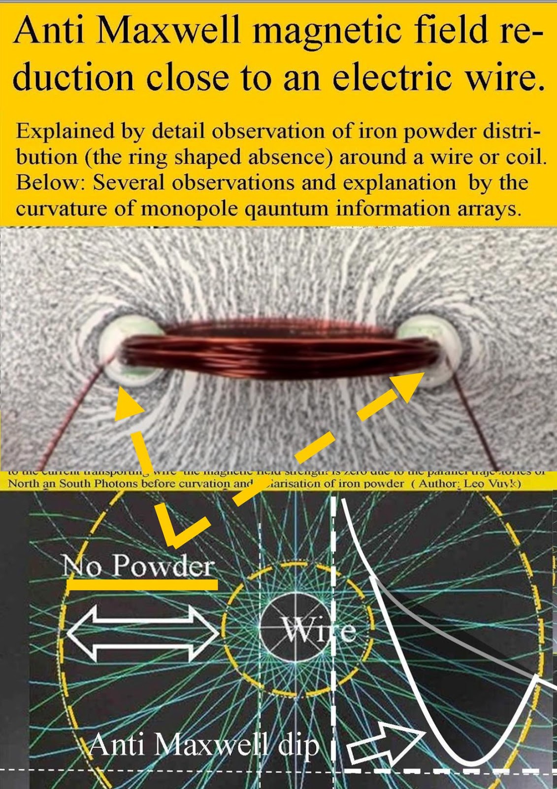 STRING FUNCTION FOLLOWS FORM, (QFFF Theory)A logic Non Math