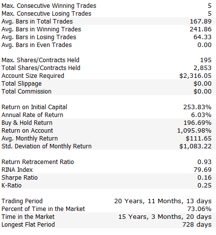 Feb%2B26%2B2020%2BPerformance%2BSchannep%2Bpost%2Bcagr%2Bet%2Bal