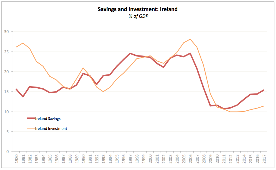 savings and investments ireland savings and investments ireland