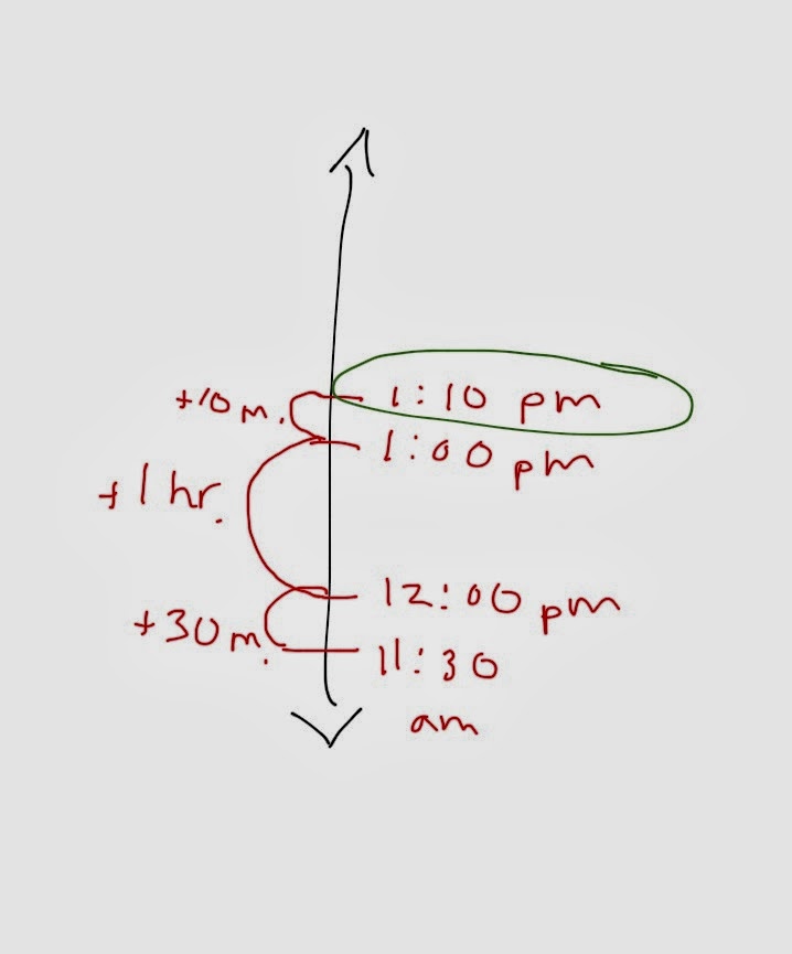 K5 Math is Fun Using number lines for Time problems