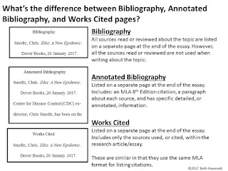 Apa style annotated bibliography for websites