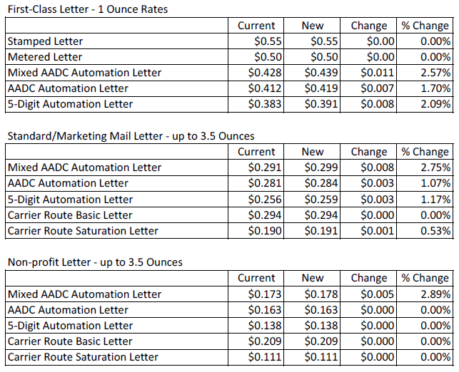Letter Postage Rates Thankyou Letter letter-postage-rates-thankyou-letter
