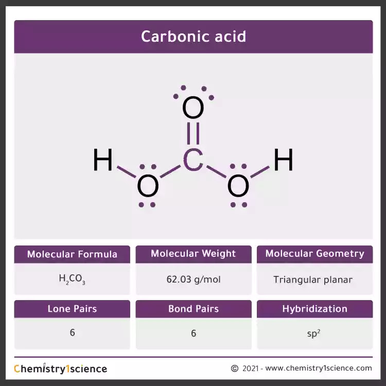Carbonic Acid Structure