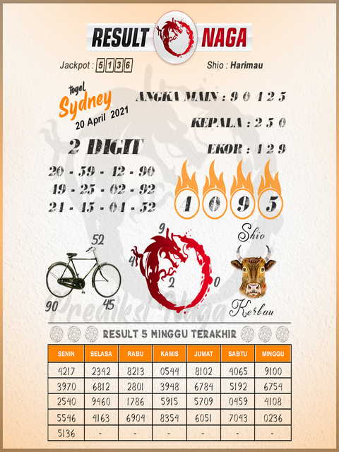 PREDIKSI togel sydney