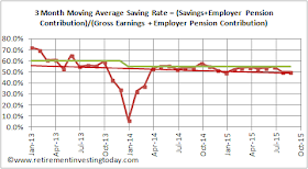 RIT Savings Rate