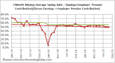 RIT Savings Rate