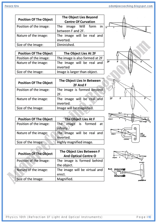 Adamjee Coaching Refraction of Light and Optical Instruments
