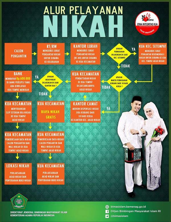 Cara Membuat Situs Iklan Baris