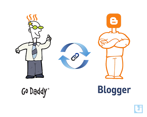 Tutes Inside- Working With Godaddy In Blogger Tutes Inside- Working With Godaddy In Blogger