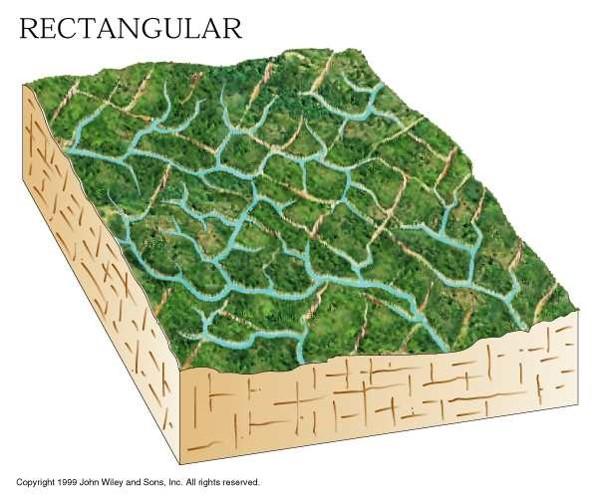 Rektangular Gambar Pola Aliran Sungai Rectangular Pola Aliran Sungai