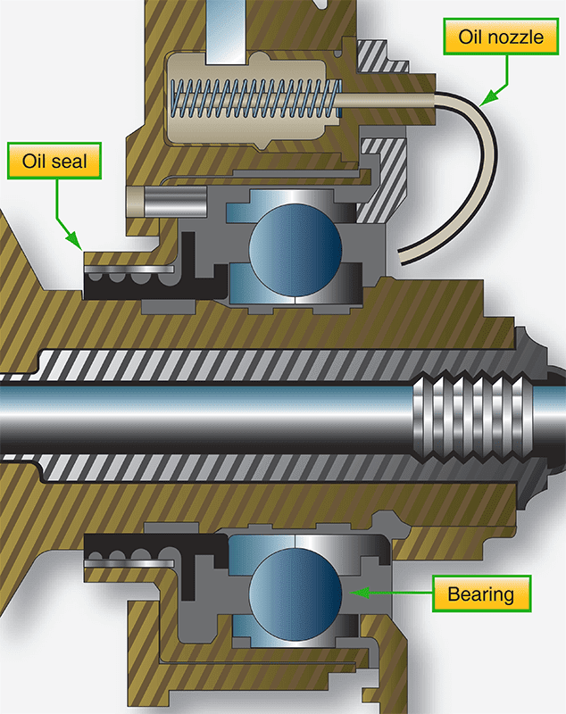 Aircraft Turbine Engine Lubrication System Components Aircraft Systems