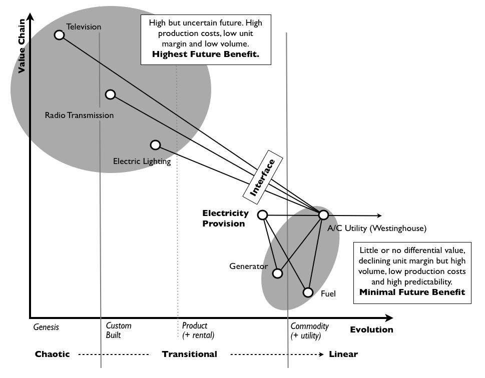 Bits or pieces?: April 2013
