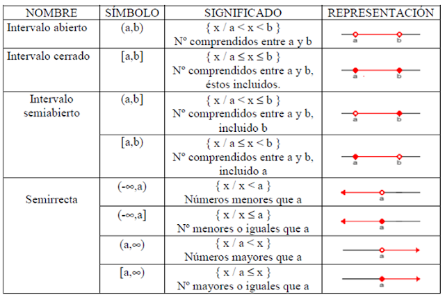 formas de representar un intervalo formas de representar un intervalo