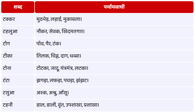 ट - पर्यायवाची शब्द