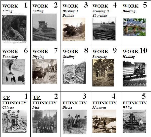 Wild West Telegraph All Aboard! The Transcontinental Railroad Board Game