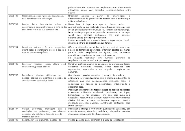 PROPOSTA%2BCURRICULAR%2BEDUCA%25C3%2587%25C3%2583O%2BINFANTIL page 0051