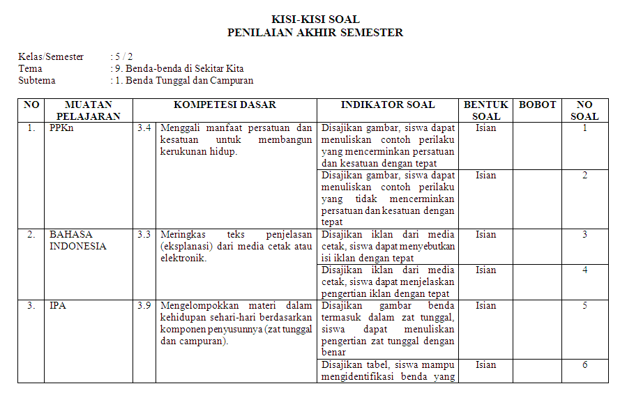 Kisikisi soal harian kelas 5 SD/MI Tema 9