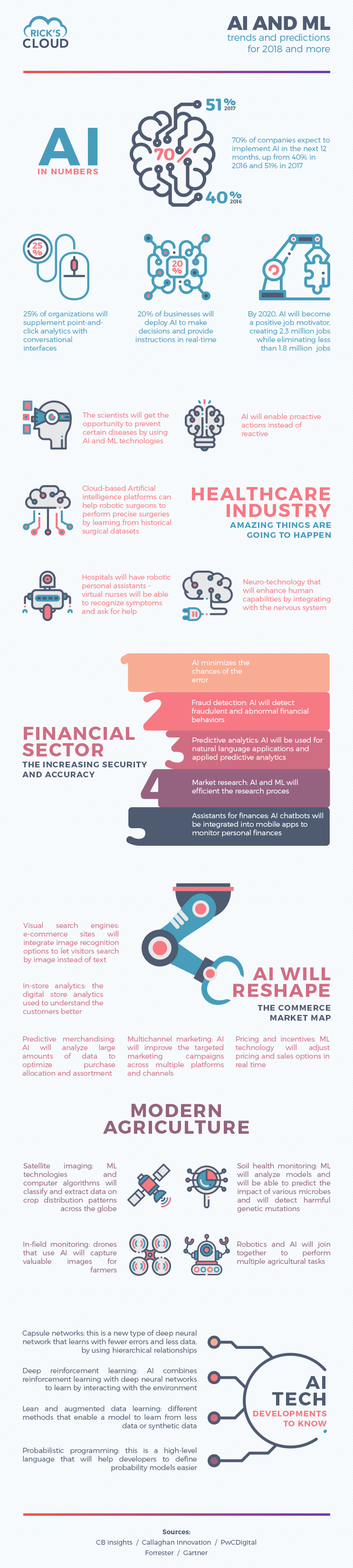 AI and ML Trends and Predictions For 2018 and More – #Infographic