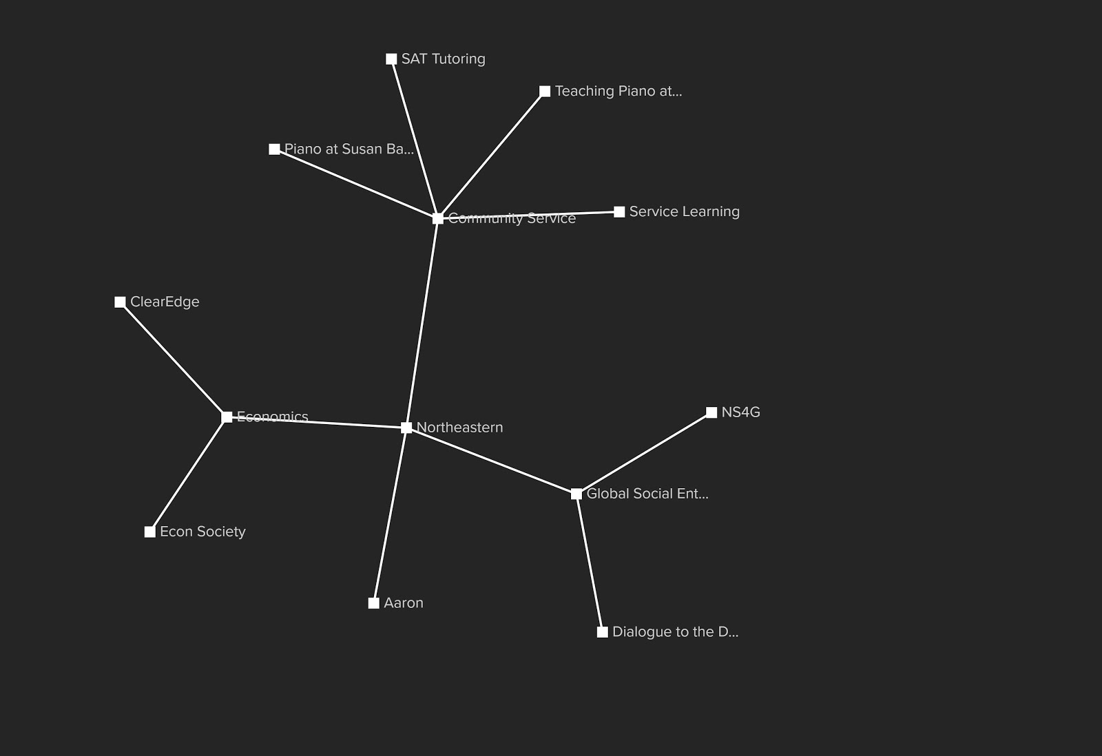 Learning by Giving in Nonprofit - Screenshot 