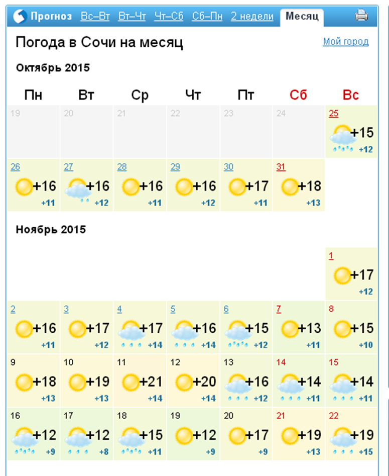 Хургада погода на месяц вода. Погода в Сочи. Погода в Сочи на месяц. Погода погода в Сочи на месяц. Погода в Сочи сегодня.