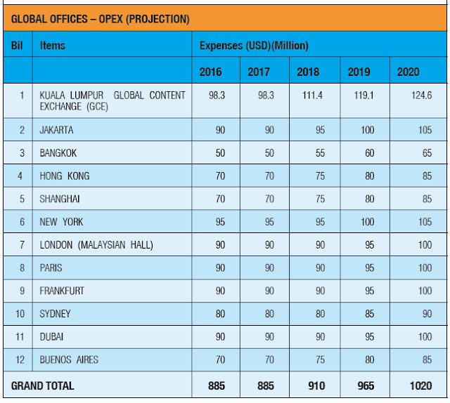 YPBN Investor's Executive Summary,