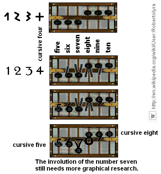 CEREBRAL BOINKFEST: Marking the Count