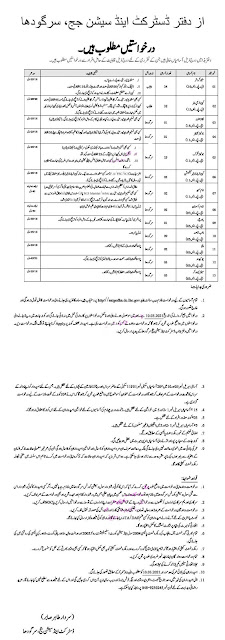 District and session court sargodha Latest jobs 2021