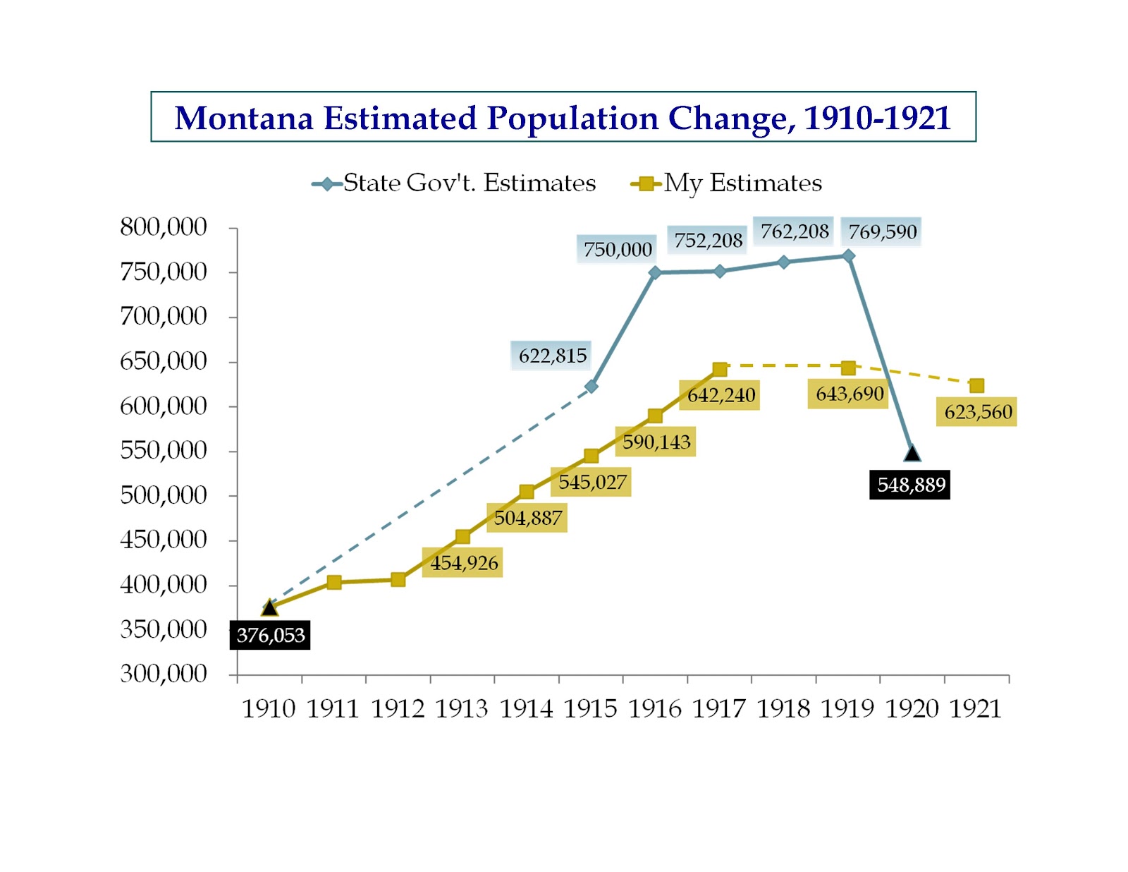 Montana History Revealed: Boom and Bust: What Happened to Montana's Population in the Early 20th 