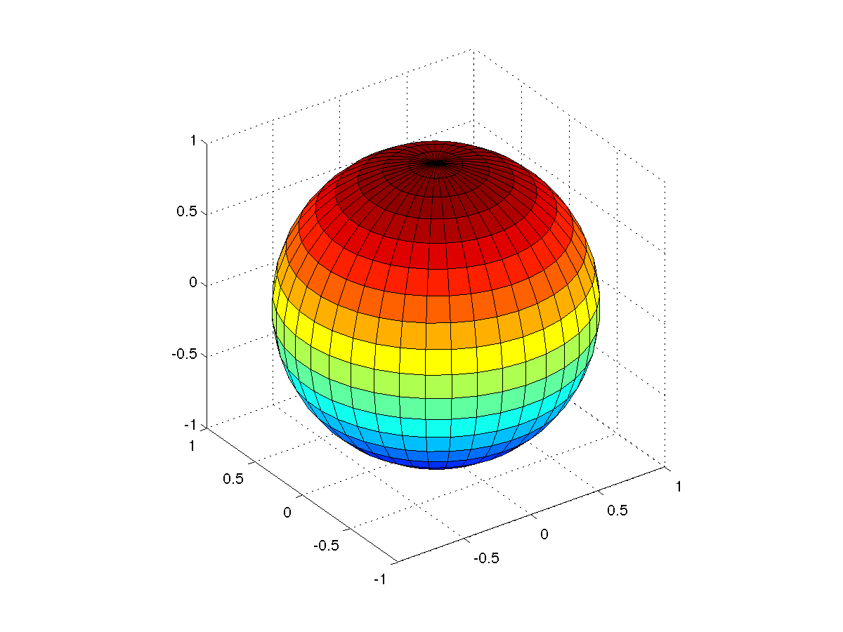 Calculus III 3Dimensional Space The 3D Coordinate System
