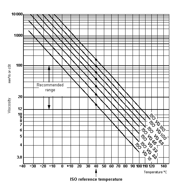 dynamic viscosity of air at 0 c dynamic viscosity of air at 0 c