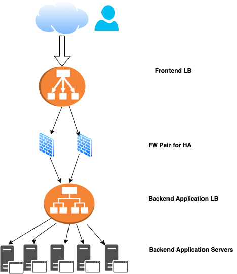 Power of Cloud Application Centric Infrastructure (Cloud ACI) in Service Chaining Cisco Prep, Cisco Learning, Cisco Tutorial and Materials, Cisco Career, Cisco Exam Prep