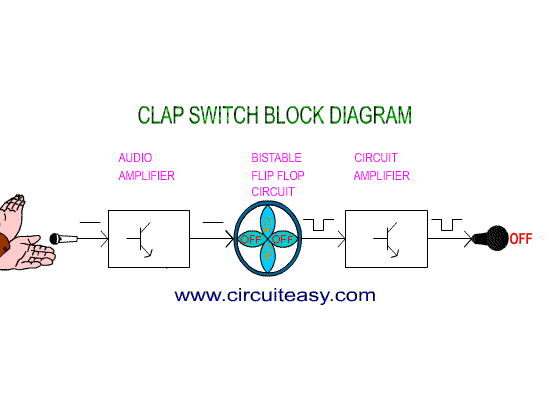 Electrical & Electronics Engineering Projecct: Clap switch making diagram