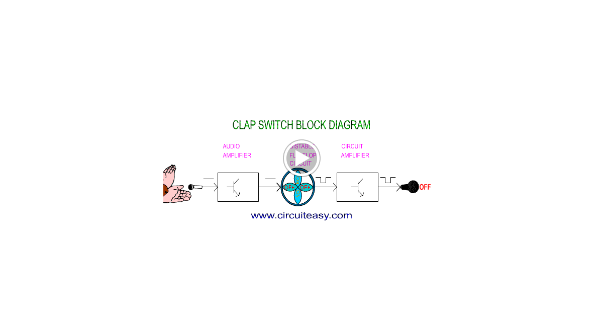 Electrical & Electronics Engineering Projecct: Clap switch making diagram