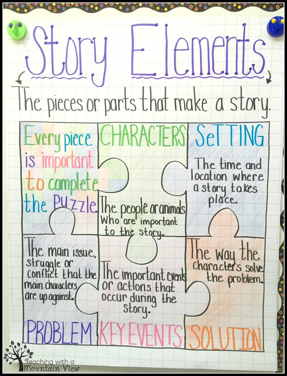 Problem And Solution Anchor Chart